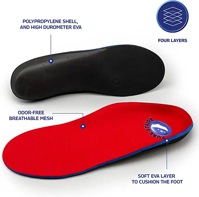 Right stride orthotics on sale